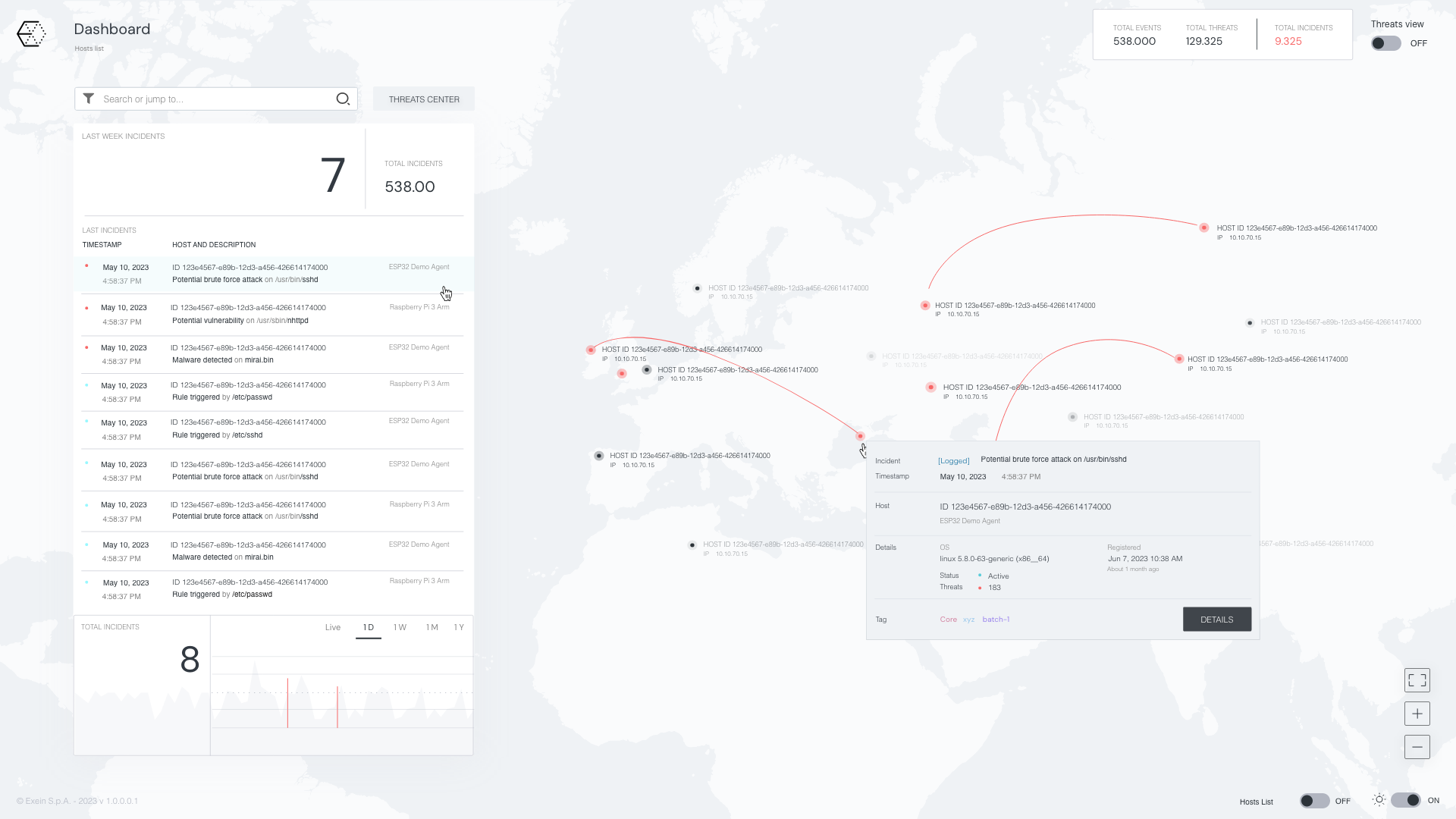 Runtime Dashboard