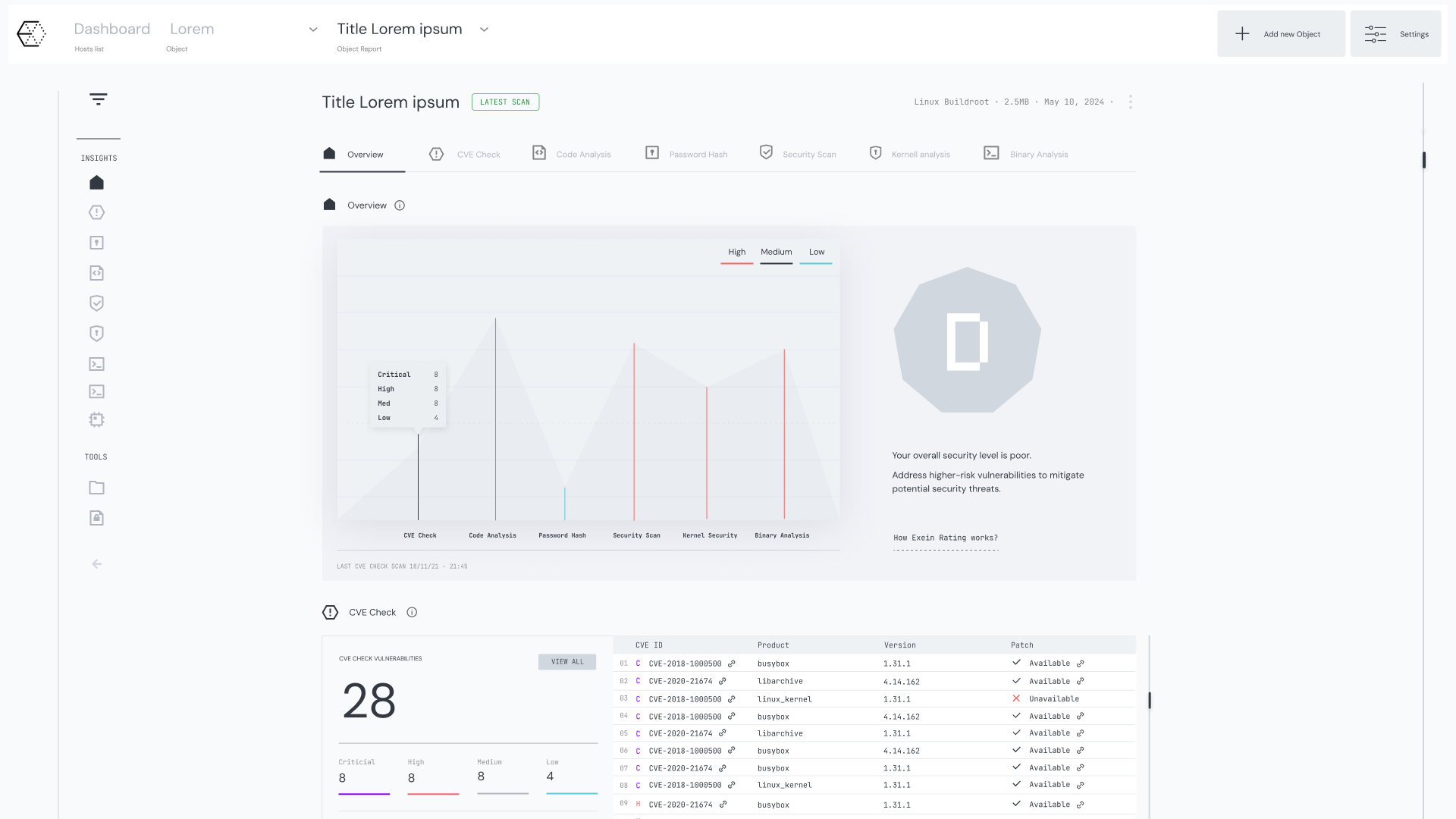 Analyzer Dashboard